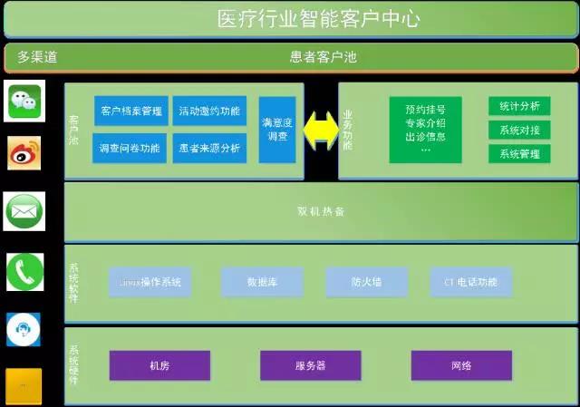 中通天鸿助力医疗行业，实现从传统至互联网化质的飞跃