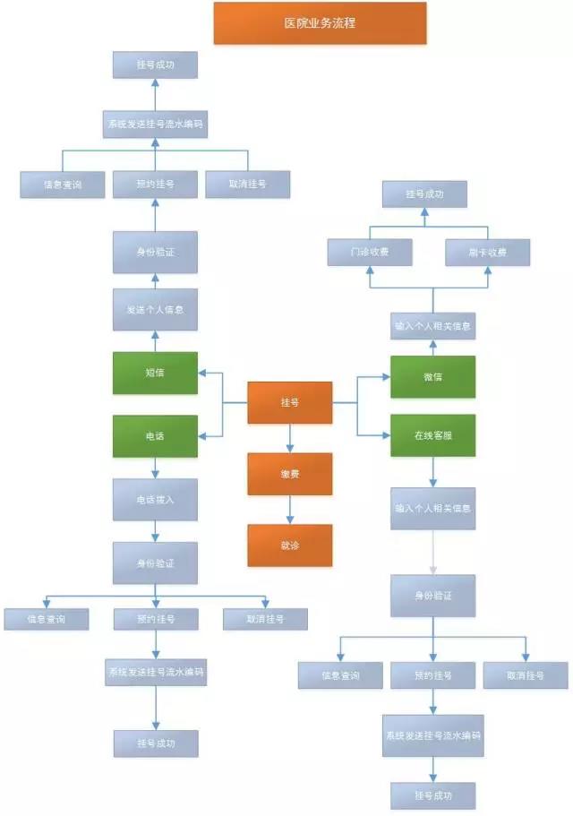 中通天鸿助力医疗行业，实现从传统至互联网化质的飞跃