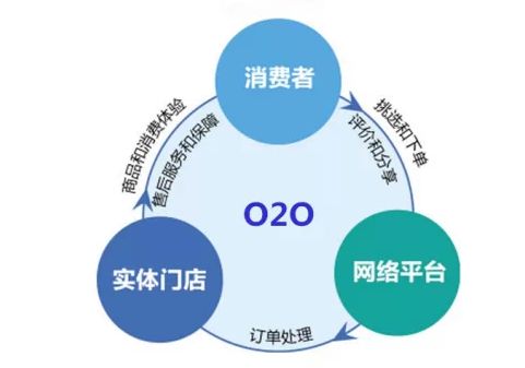 中通天鸿助力O2O旅游，打造旅游服务新形态