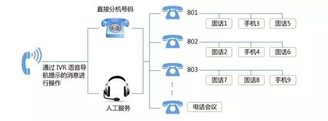 中通天鸿助力二手车交易平台，打造品牌级服务体系