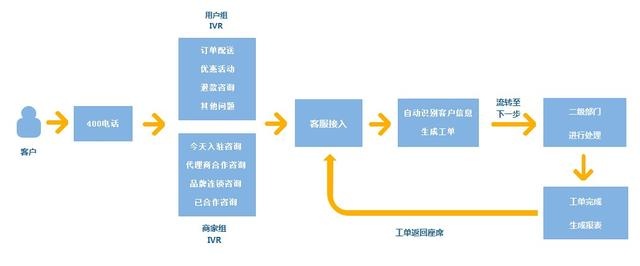 当服务战来临之际，外卖O2O企业该如何决胜？