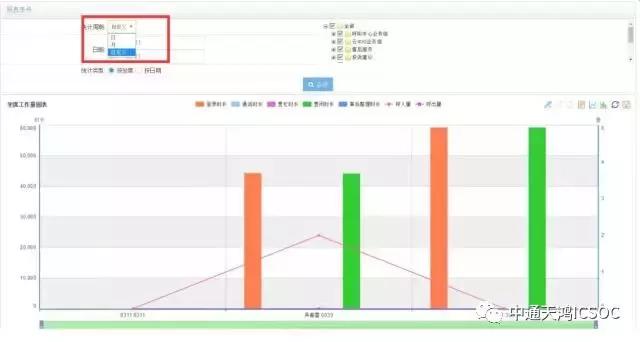 中通天鸿：呼叫中心坐席绩效考核，凭什么？