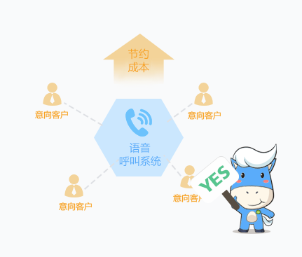 智能客服解决方案