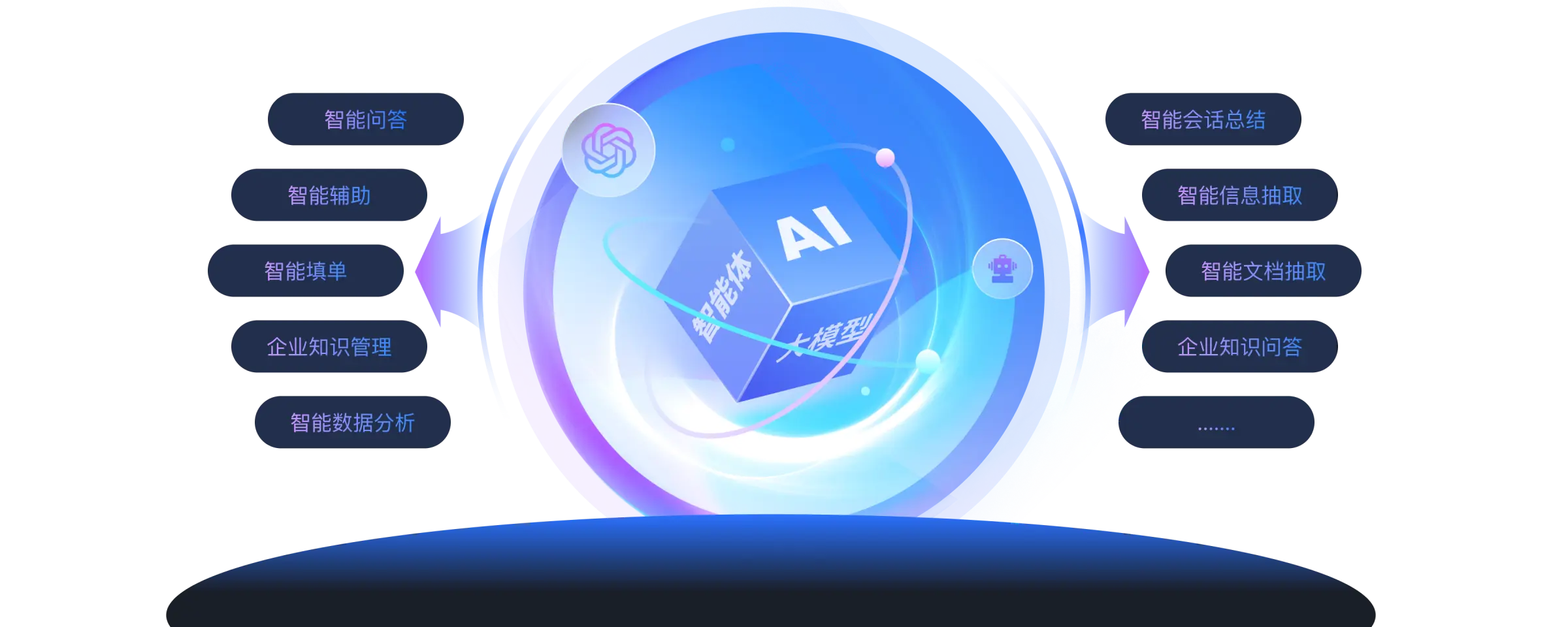 AI大模型智能体平台