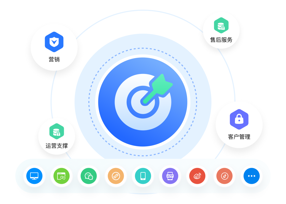 全渠道接入
打破客服服务壁垒