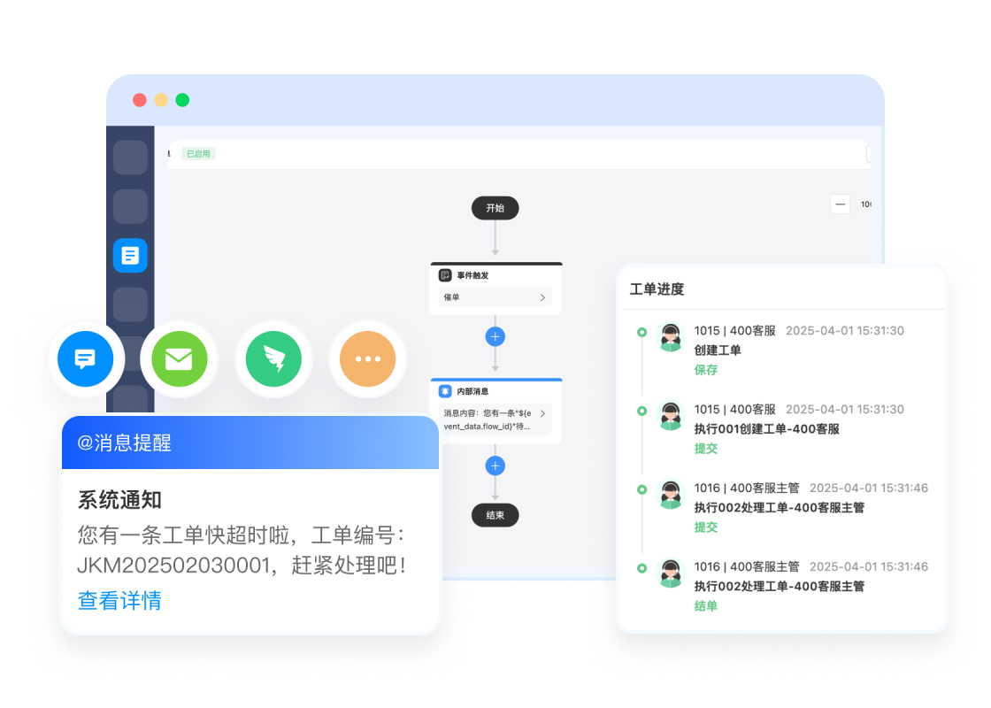 智能工单体系
适配复杂业务需求