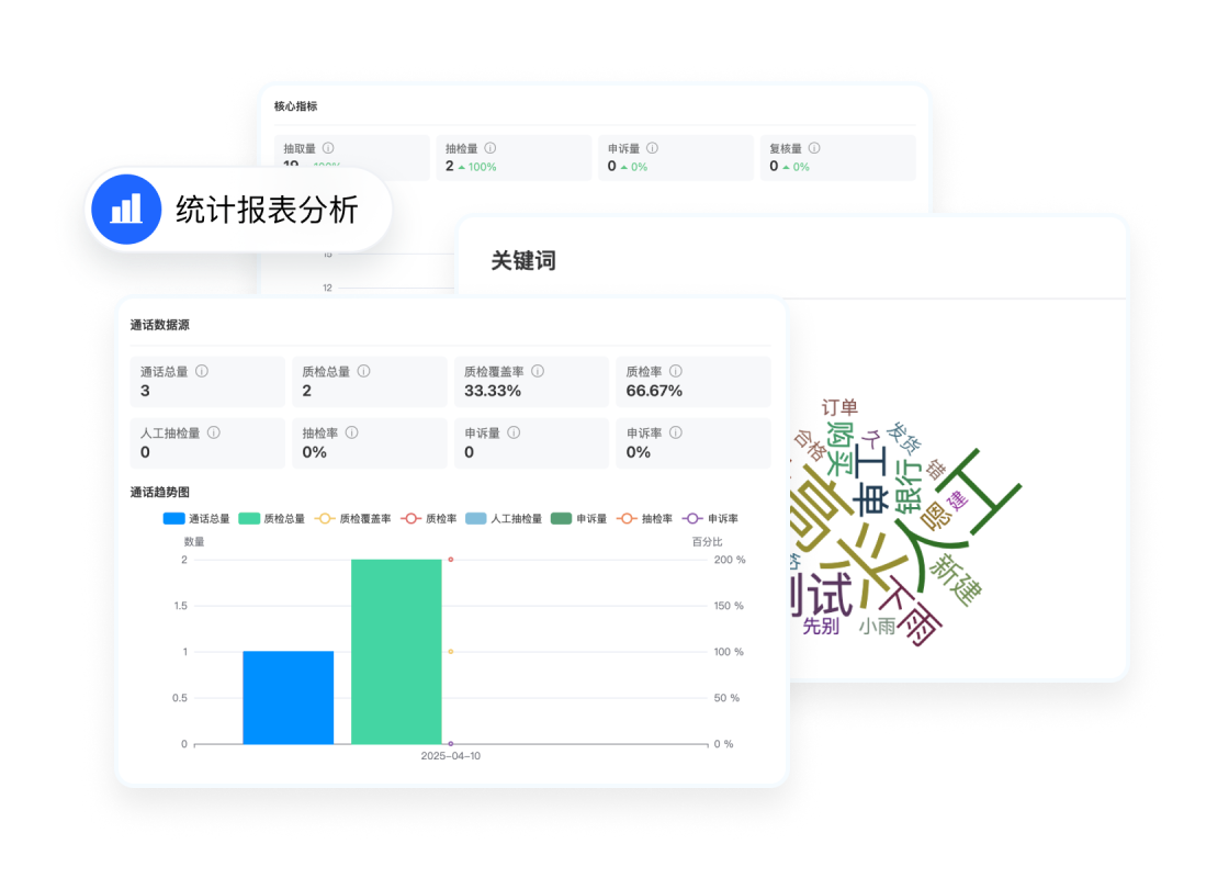 AI全量质检分析
服务质量量化管理