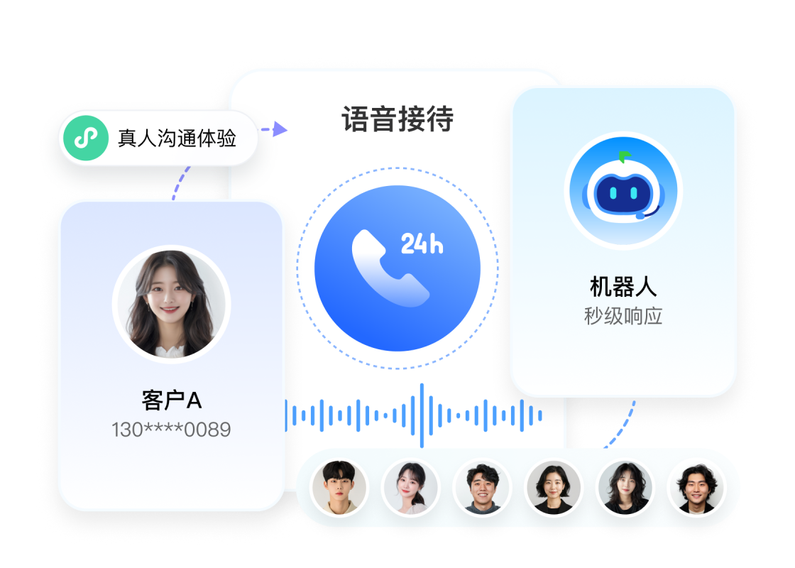 全时段
智能语音接待