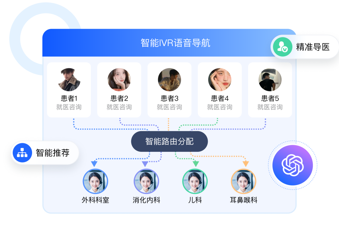 精准科室
智能推荐