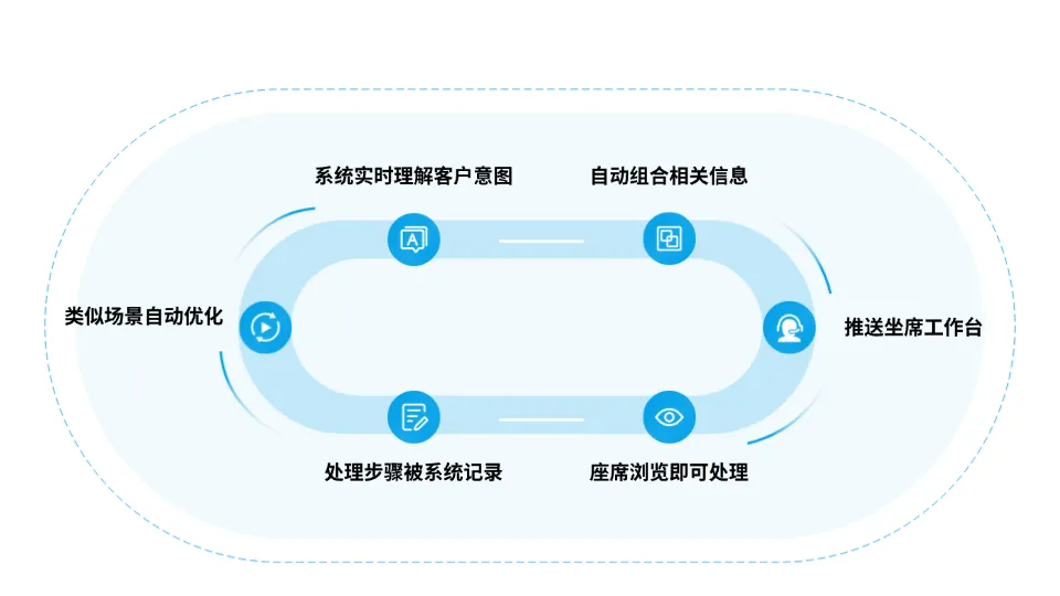 在线机器人